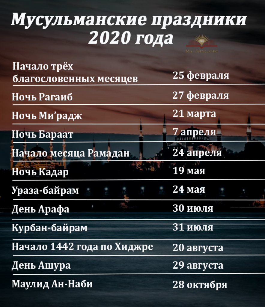 Мусульманские праздники 2024. Мусульманские праздники в октябре. Ночь Рагаиб. Ночь Рагаиб у мусульман. Ночь Рагаиб 2021 году.